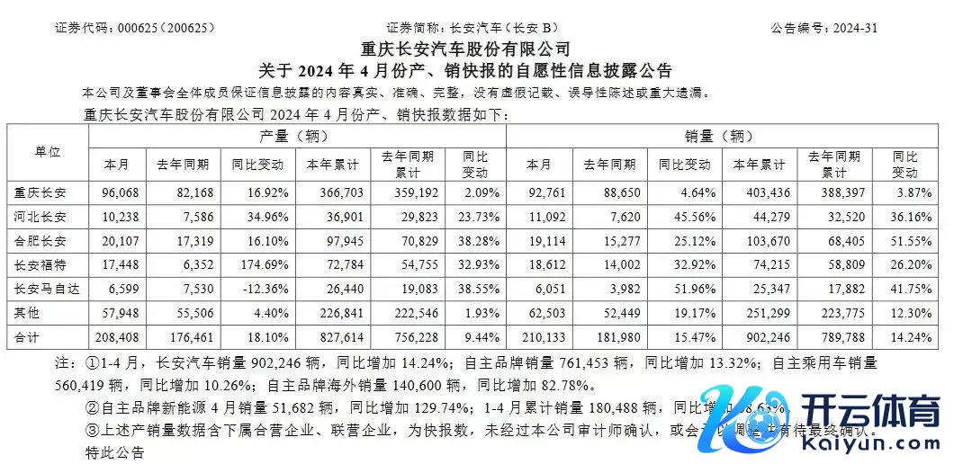 4月销量21万辆，长安莫得神秘