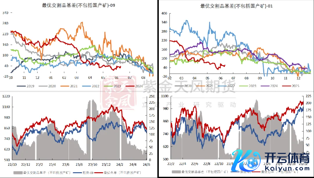 数据开头：Mysteel,紫金天风期货