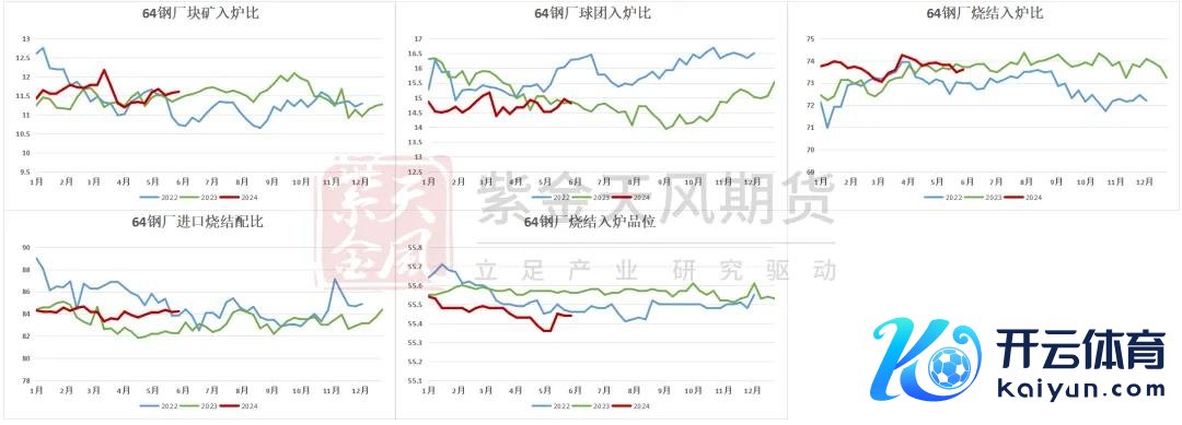 数据开头：Mysteel,紫金天风期货