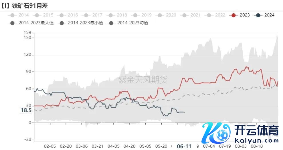 数据开头：Mysteel,紫金天风期货