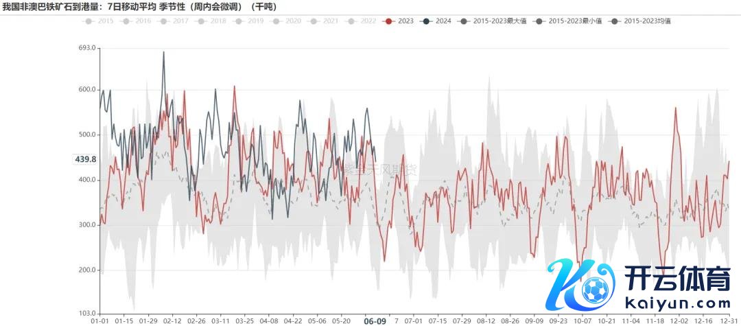 数据开头：Reuters,,紫金天风期货