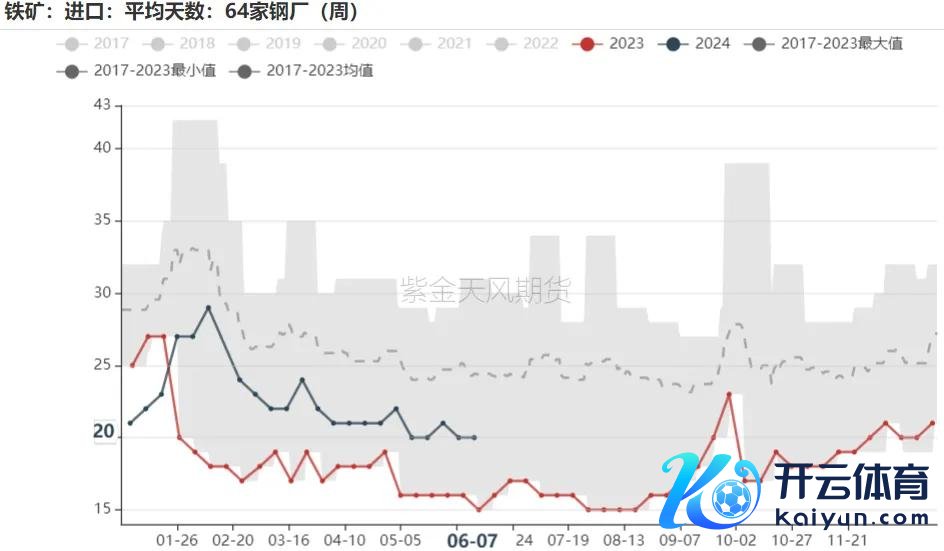 数据开头：Mysteel,紫金天风期货