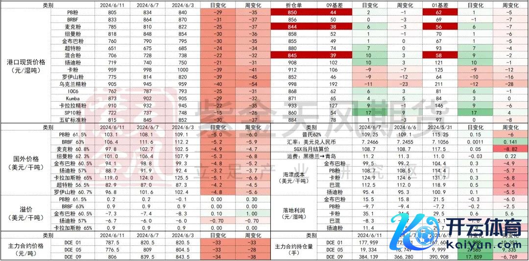 数据开头：Mysteel,紫金天风期货