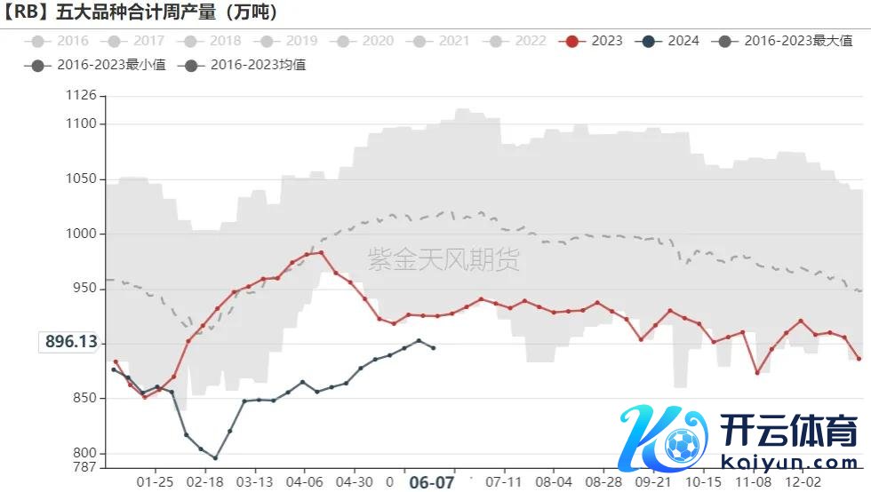 数据开头：Mysteel,紫金天风期货