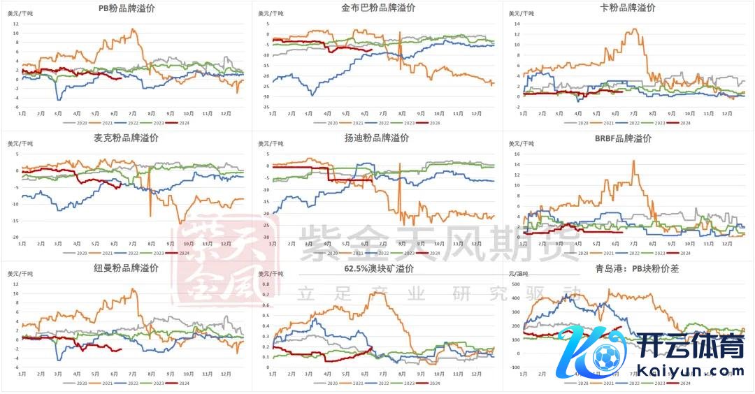 数据开头：Mysteel,紫金天风期货