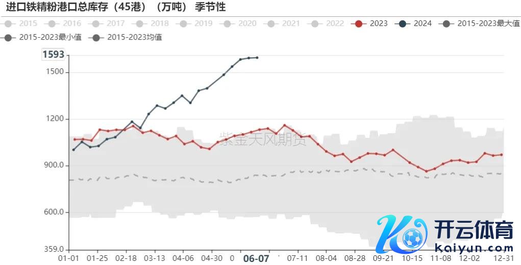 数据开头：Mysteel,紫金天风期货