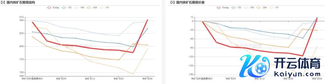 数据开头：Mysteel,紫金天风期货