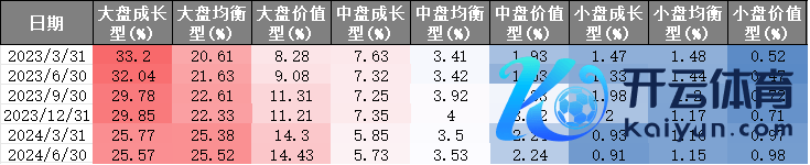 贵府开端：好买基金磋商中心，罢休2024-6-30