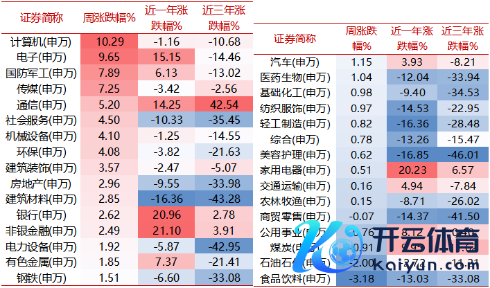 开端：wind，好买基金磋商中心，周度数据区间：2024/10/14-2024/10/18