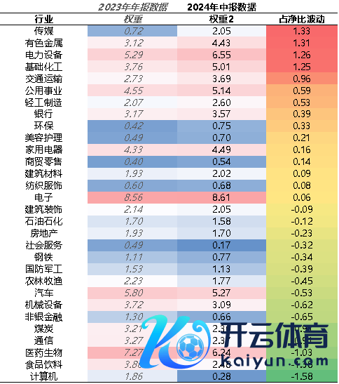 贵府开端：好买基金磋商中心，罢休2024-6-30