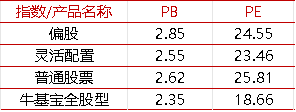 贵府开端：好买基金磋商中心，罢休2024-6-30