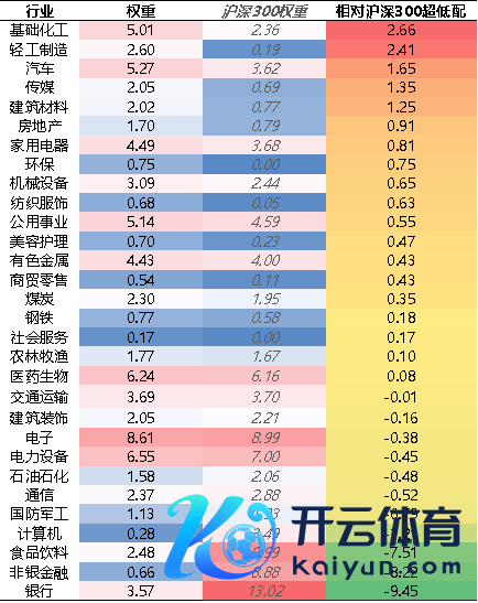 贵府开端：好买基金磋商中心，罢休2024-6-30