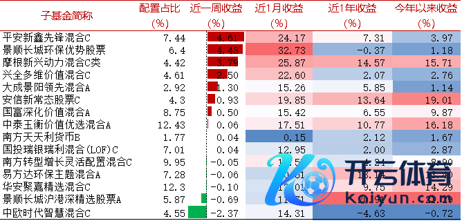 开端：wind，好买基金磋商中心。周度数据区间：2024/10/14-2024/10/18，历史功绩不代表改日推崇