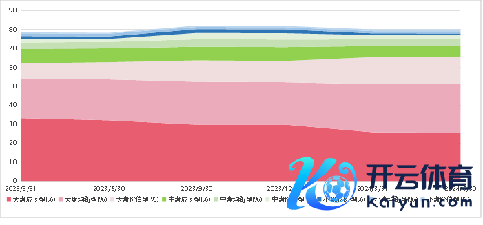 贵府开端：好买基金磋商中心，罢休2024-6-30